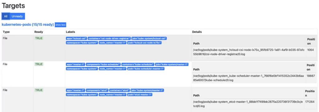 Anzeige der Pods im Prometheus UI.
